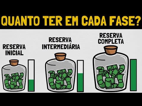 Como Formar RESERVA DE EMERGÊNCIA Em 2024 (3 Principais Fases)